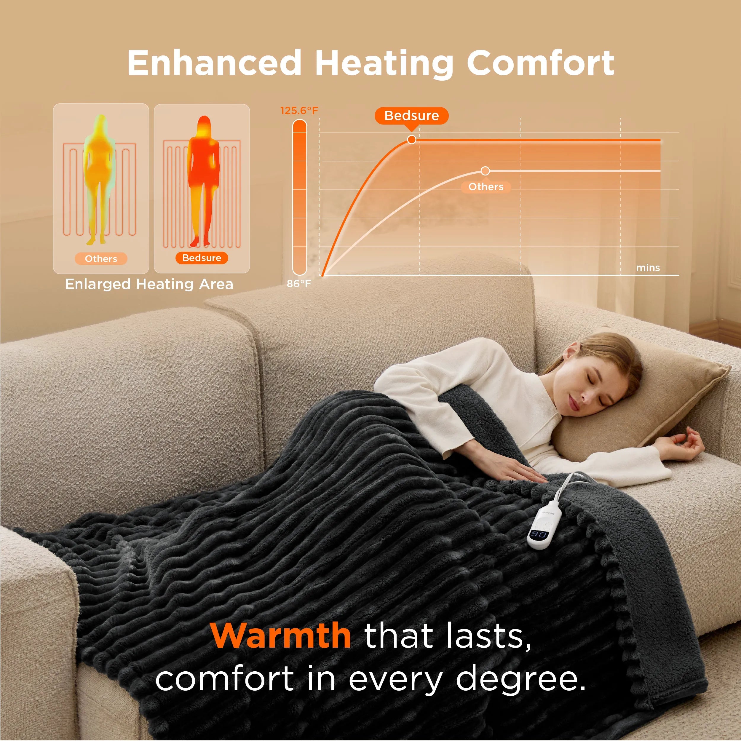 Heated Striped Flannel Blanket