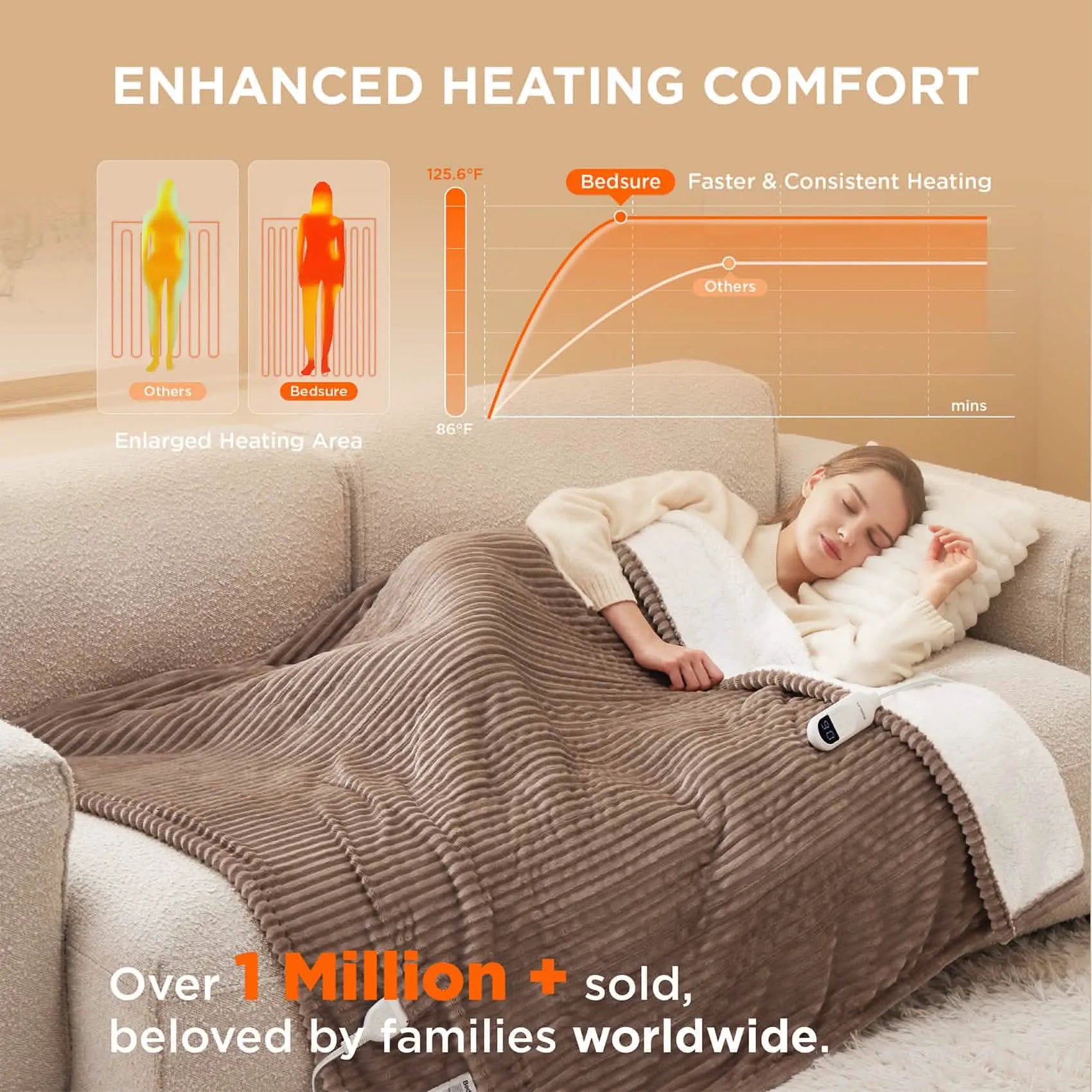 Ribbed Heated Blanket