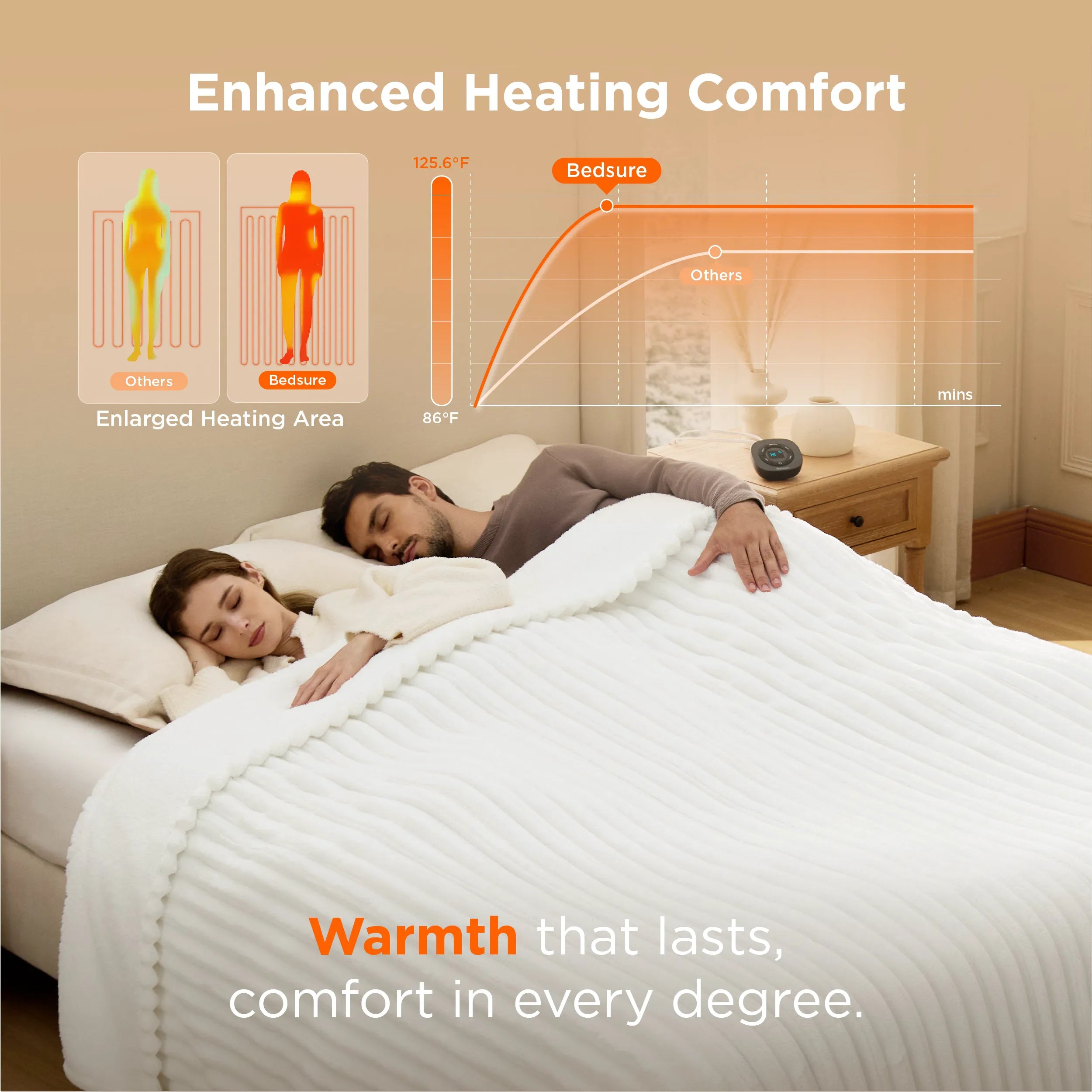 Ribbed Heated Blanket