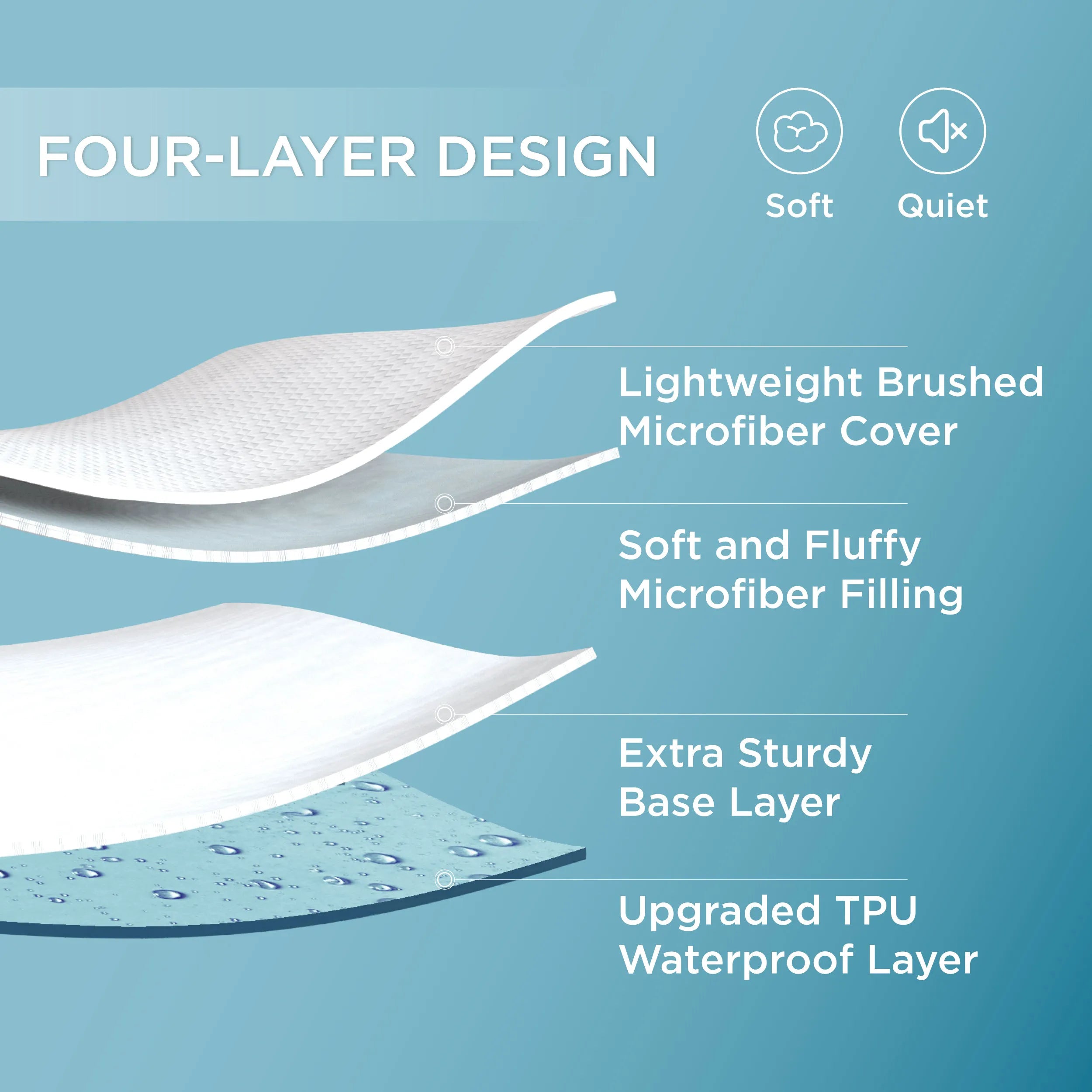 Diamond Quilted Waterproof Mattress Pad