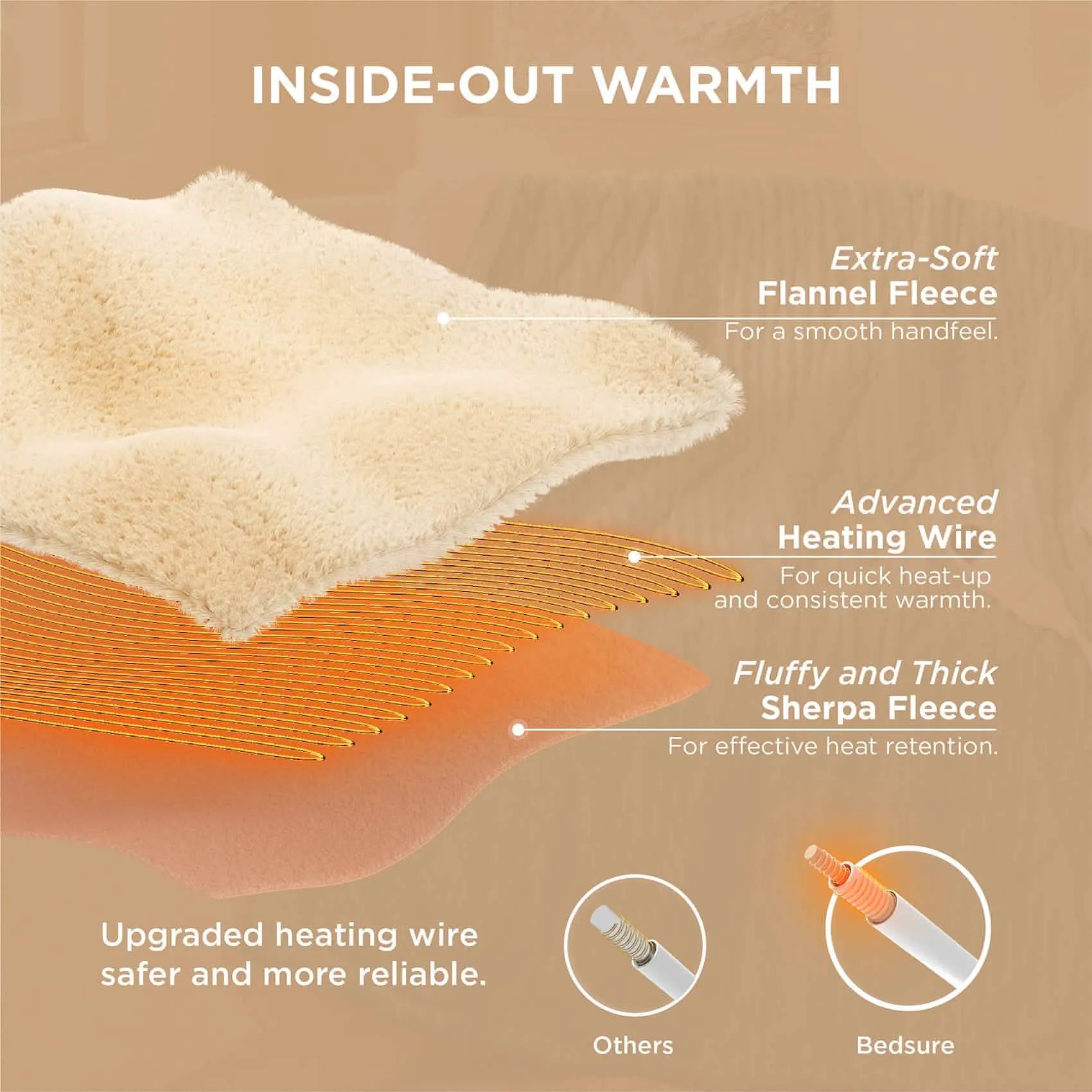 Ribbed Heated Blanket
