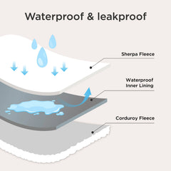 ComfyFleece™ Waterproof Pet Blanket