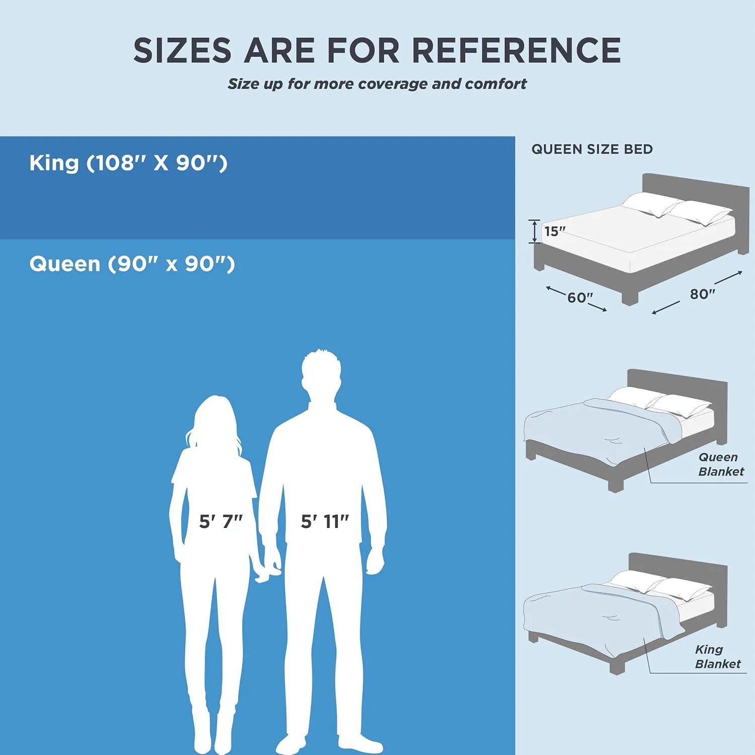 Upgraded Reversible Cooling Blanket
