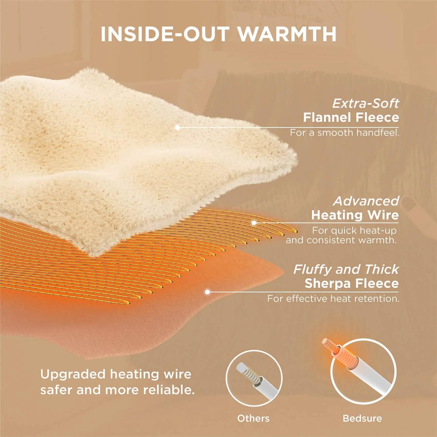Ribbed Heated Blanket